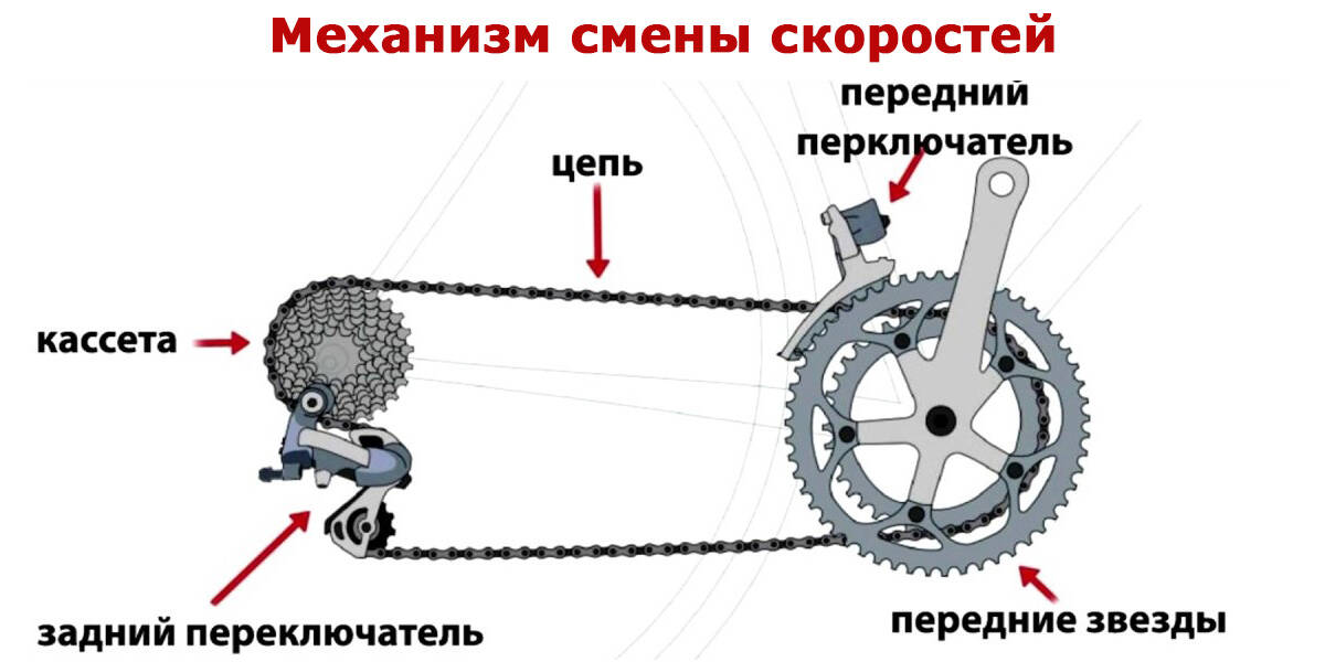 Сколько стоит велосипед