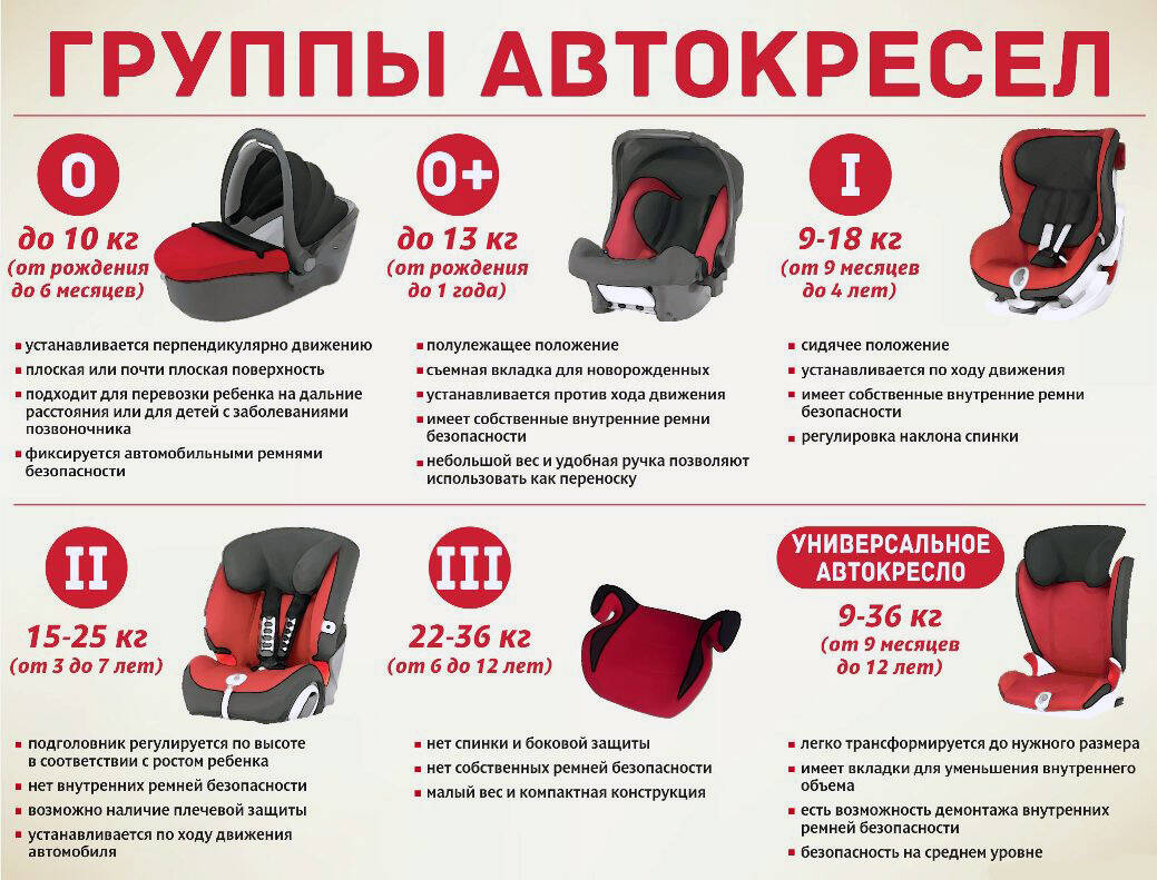 Где купить автокресло в Украине