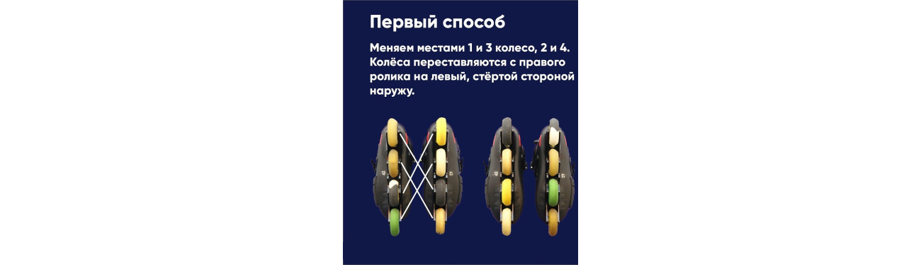 жесткость колес для роликов 72a 80a 85a