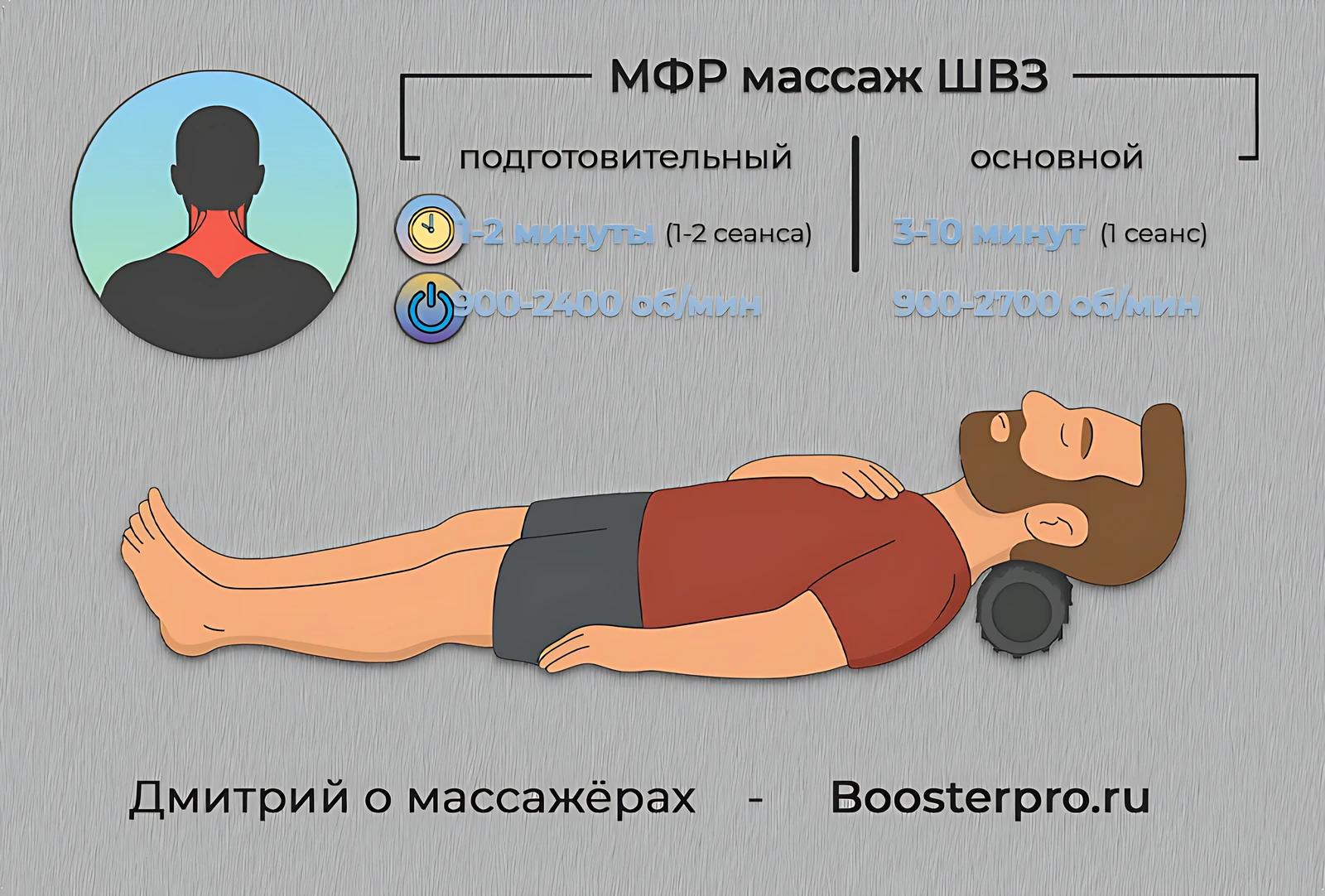 массажный ролик и растяжка порядок: проработка воротниковой зоны и верха спины