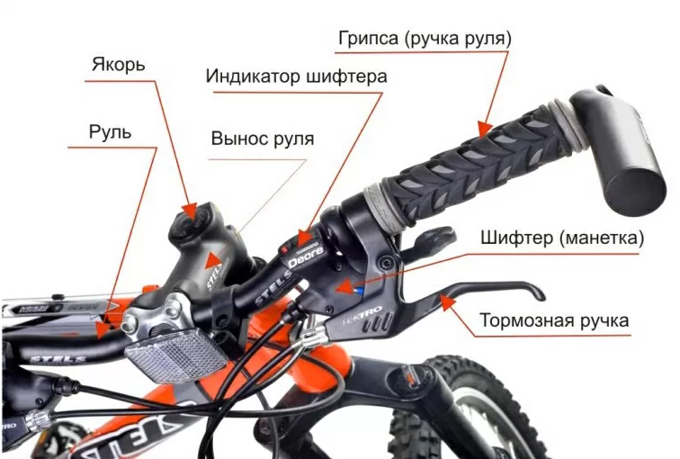 Из чего состоит велосипед