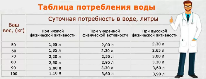 Как похудеть катаясь на велосипеде