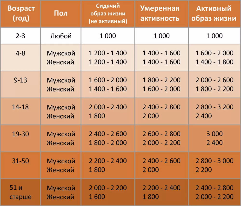 Как похудеть катаясь на велосипеде