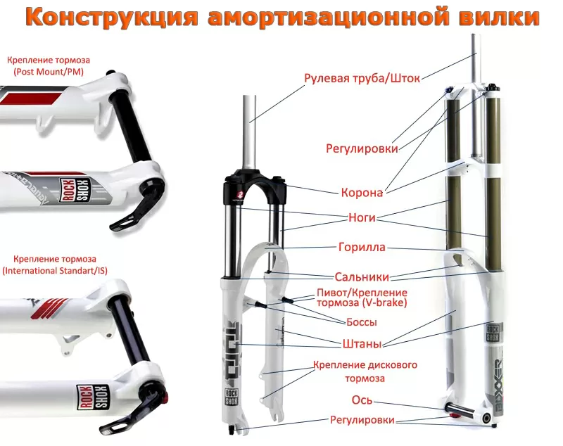 Скільки коштує велосипед