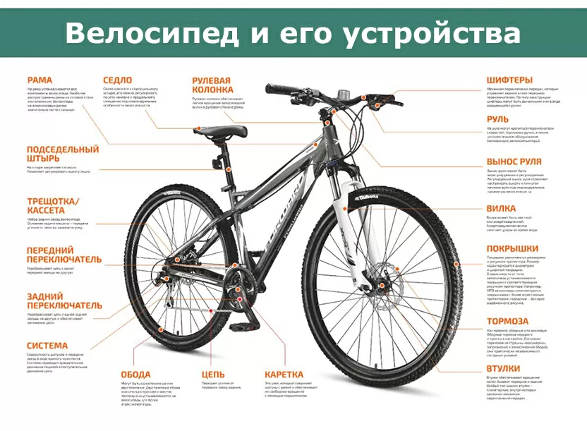 Скільки коштує велосипед
