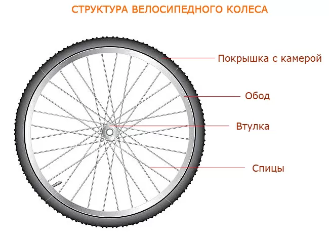 Скільки коштує велосипед