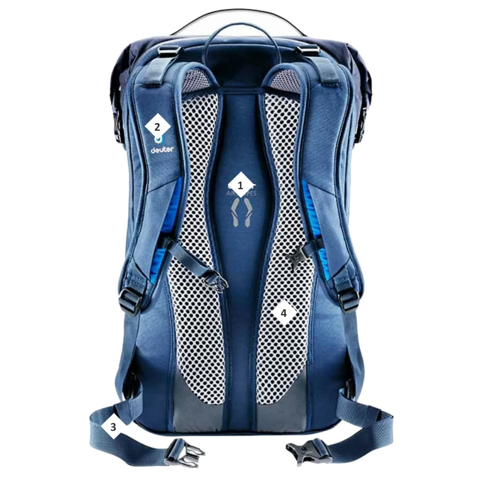 Обзор рюкзаков Deuter коллекции Giga
