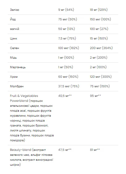 Ultra Women Multivitamin Formula - 90 caps