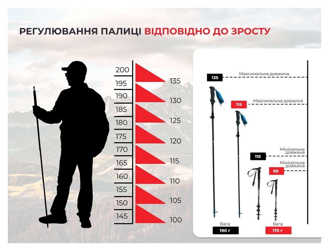 Трекінгова палиця Naturehike ST07 NH18D010-Z, 115-135 см, бордова, укр, укр