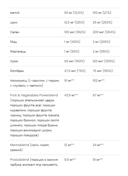 Multivitamin Ultra Men's Sport - 90 caps