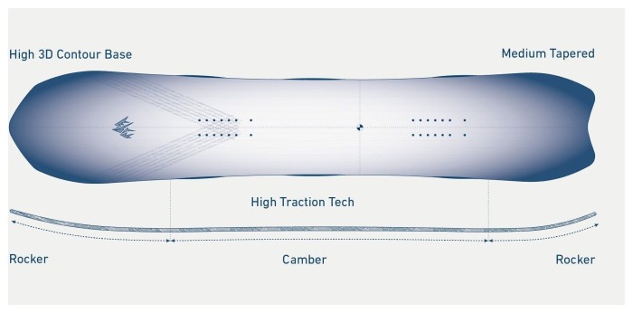 Сноуборд Jones Stratos, FW 25-26, 164 cm Wide