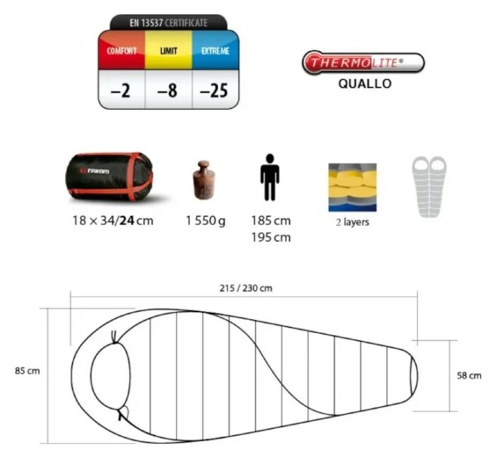 Спальник Trimm Balance