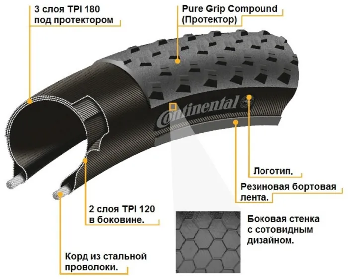 Покришка Continental Ultra Sport III-28 " | 700 x 25C, чорна, складна, skin