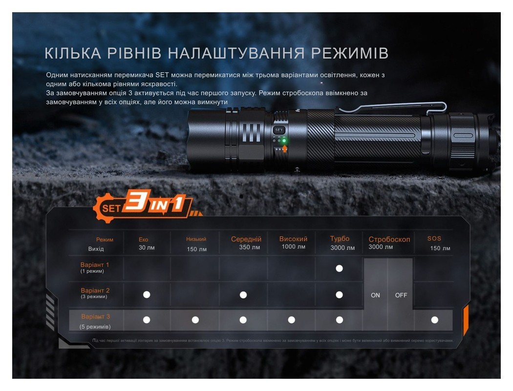 Ліхтар тактичний ручний Fenix PD36R ACE 3000 лм, укр, укр