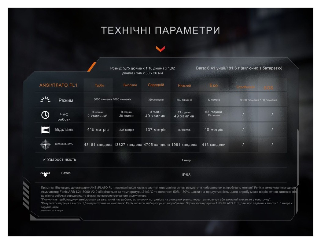 Ліхтар тактичний ручний Fenix PD36R ACE 3000 лм, укр, укр
