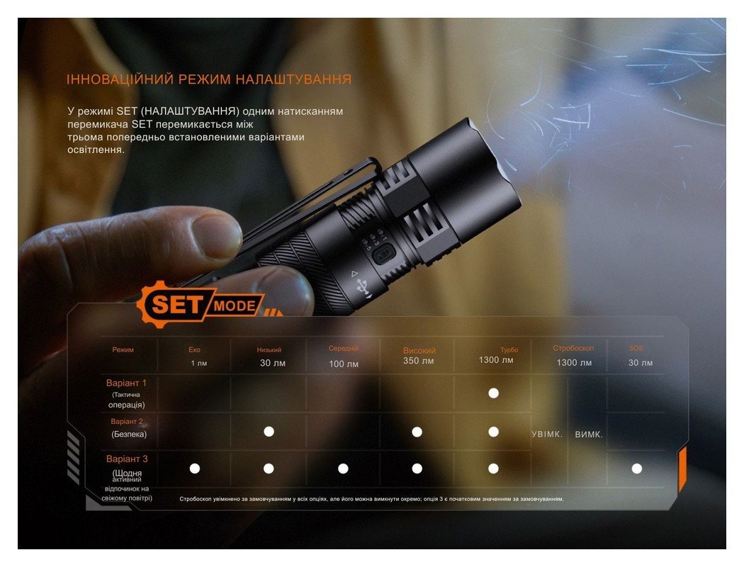 Фонарь тактический карманный Fenix PD26R ACE 1300 лм