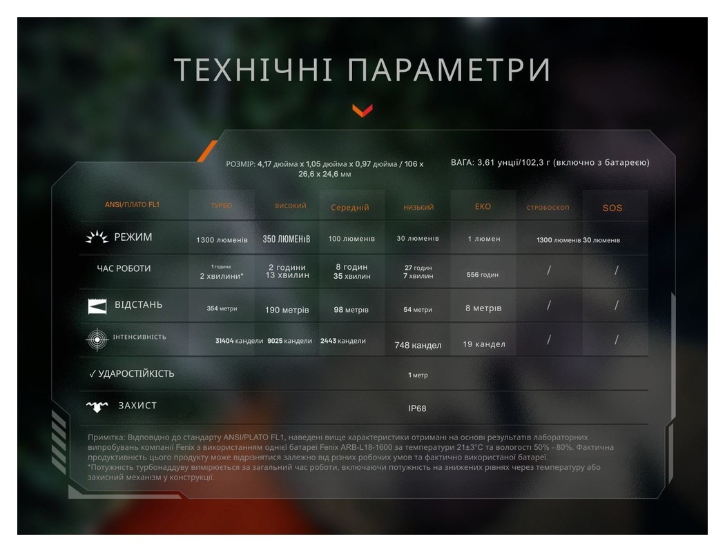 Фонарь тактический карманный Fenix PD26R ACE 1300 лм