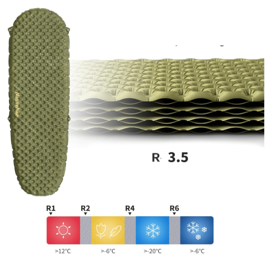 Матрас туристический надувной одноместный Naturehike CNH22DZ018, сверхлегкий, 183х58х7 см, зеленый, для туризма с мешком для надува.