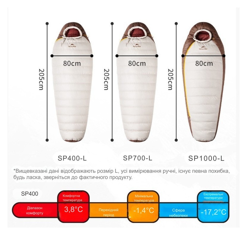 Спальник з натуральним пухом Naturehike Snowbird CNK2550WS014, p-р M, темно-коричневий 400 г, укр, укр