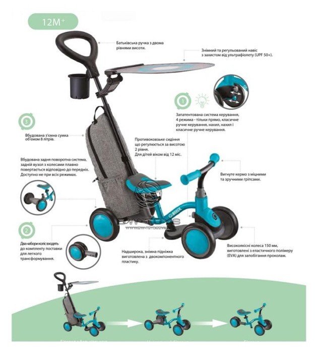 Біговел дитячий GLOBBER серії LEARNING BIKE 3в1 DELUXE, пастельно-рожевий, до 20кг, 4 колеса