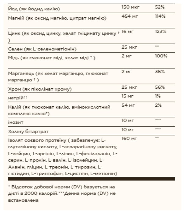 Prenatal Nutrients - 120 tabs
