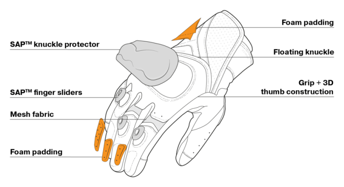 Моторукавички Shima Spark 2.0 Black XXXXL