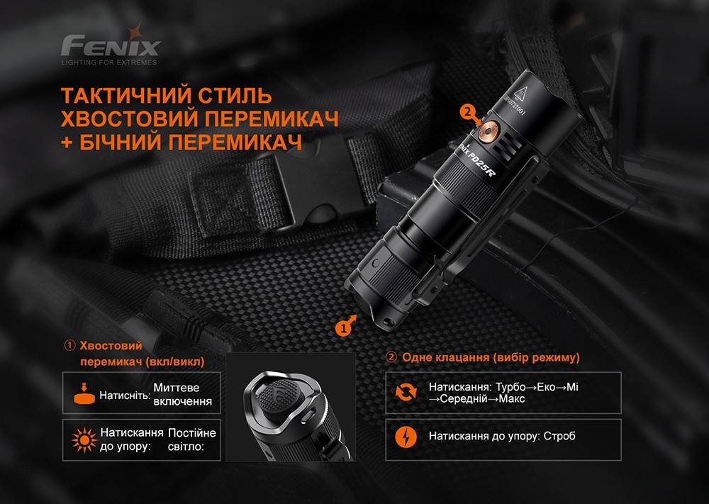 Ліхтар ручний Fenix PD25R, укр, укр