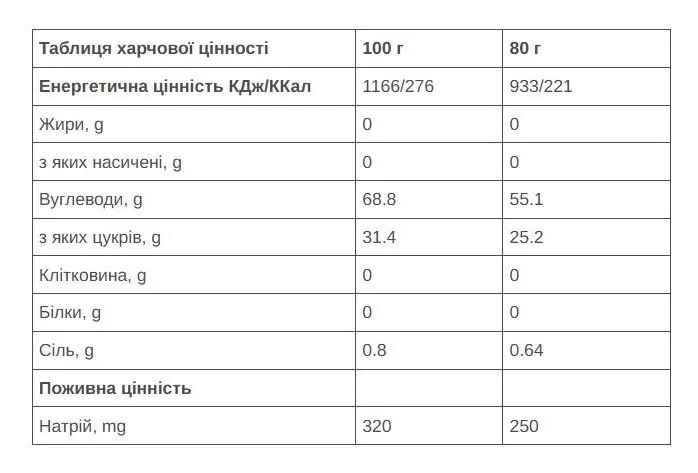 Гель 226ERS High Fructose 55г углеводов банан 80г 24шт/уп 1920г