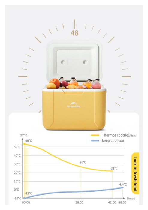 Туристичний холодильник Naturehike CNK2450CF012, 5 л, жовтий