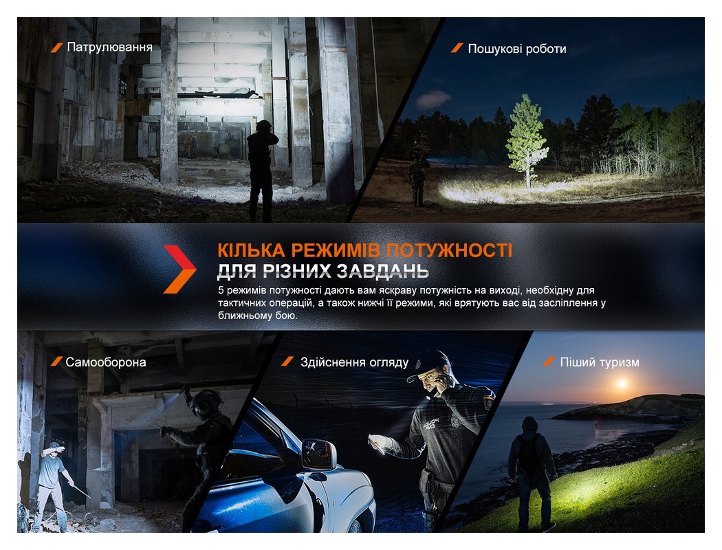 Фонарь ручной Fenix PD36R Pro