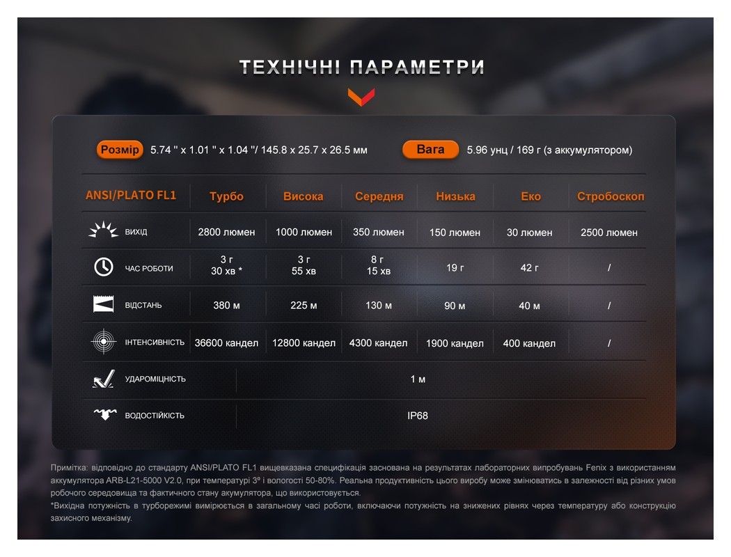 Фонарь ручной Fenix PD36R Pro