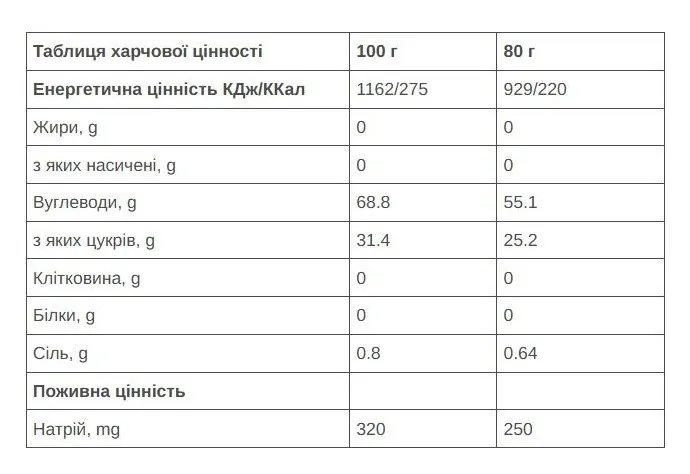 Гель 226ERS High Fructose 55г вуглеводів Полуниця 80г 24шт/уп 1920г