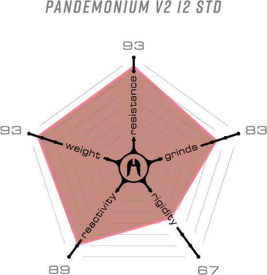 Дека Ethic DTC Pandemonium V2 Boxed 580mm Pro