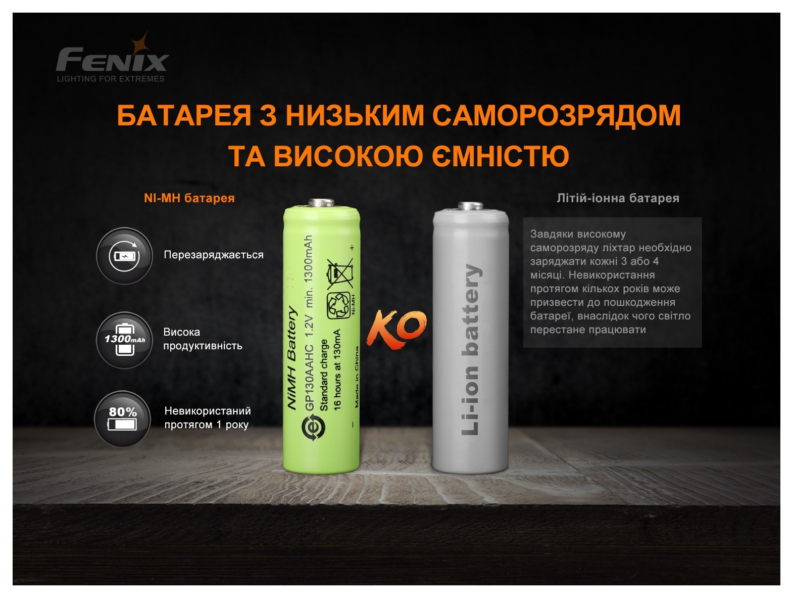 Ліхтар ручний з автономним живленням Fenix E-STAR, укр, укр