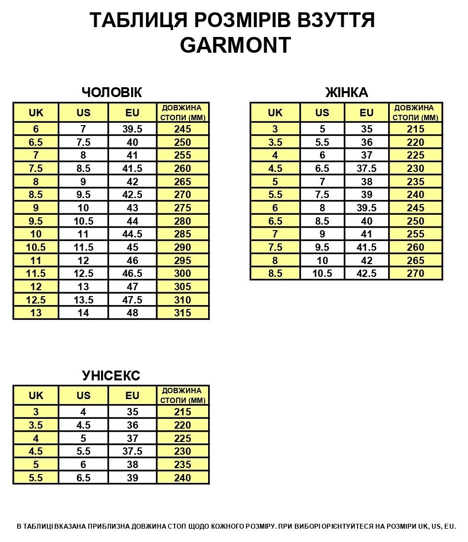 Черевики трекінгові чоловічі Garmont LAGORAI M 41.5 (7.5UK) Dark grey/dark yellow (002043), укр, укр