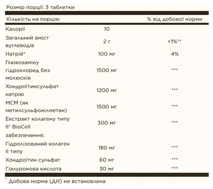 Glucosamine Hyaluronic Acid Chondroitin MSM - 60 tabs