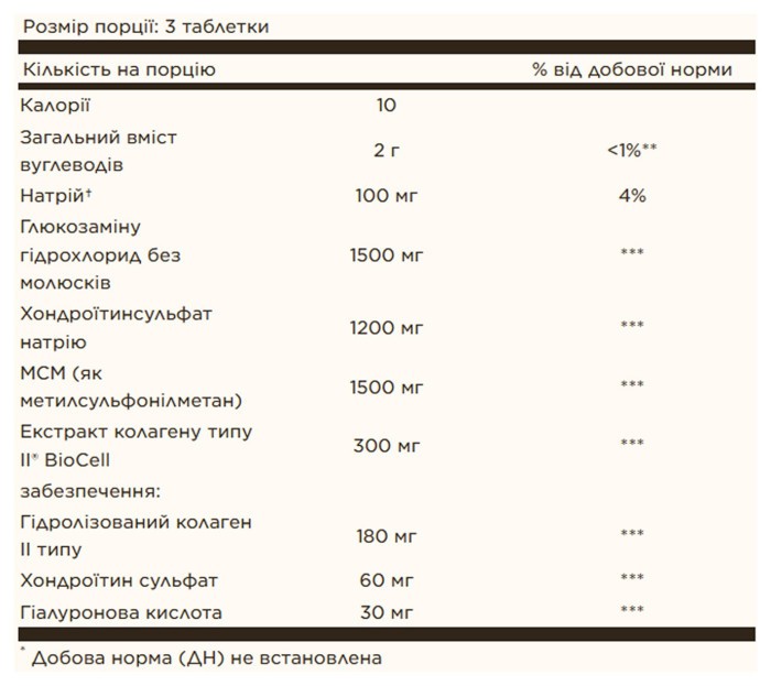 Glucosamine Hyaluronic Acid Chondroitin MSM - 60 tabs (Пошкоджена етикетка)