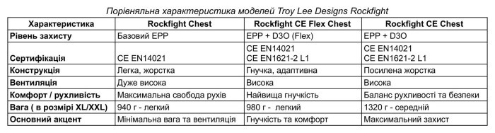 Захист тіла TLD ROCKFIGHT CE FLEX CHEST PROTECTOR [BLACK] XL/XXL