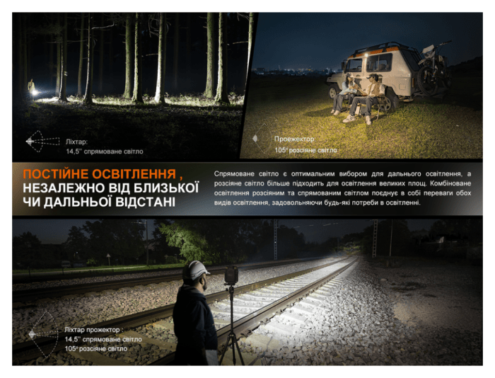 Ліхтар прожектор Fenix CL27R темно-блакитний, укр, укр