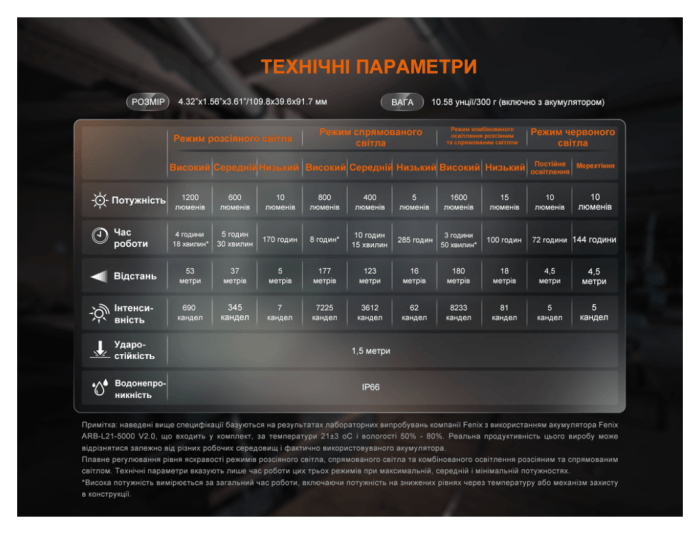 Ліхтар прожектор Fenix CL27R темно-блакитний, укр, укр