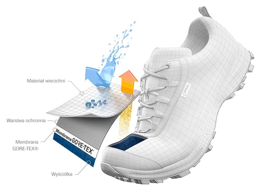 Кросівки Zamberlan 152 Yeren Low GTX RR FGL, укр, укр