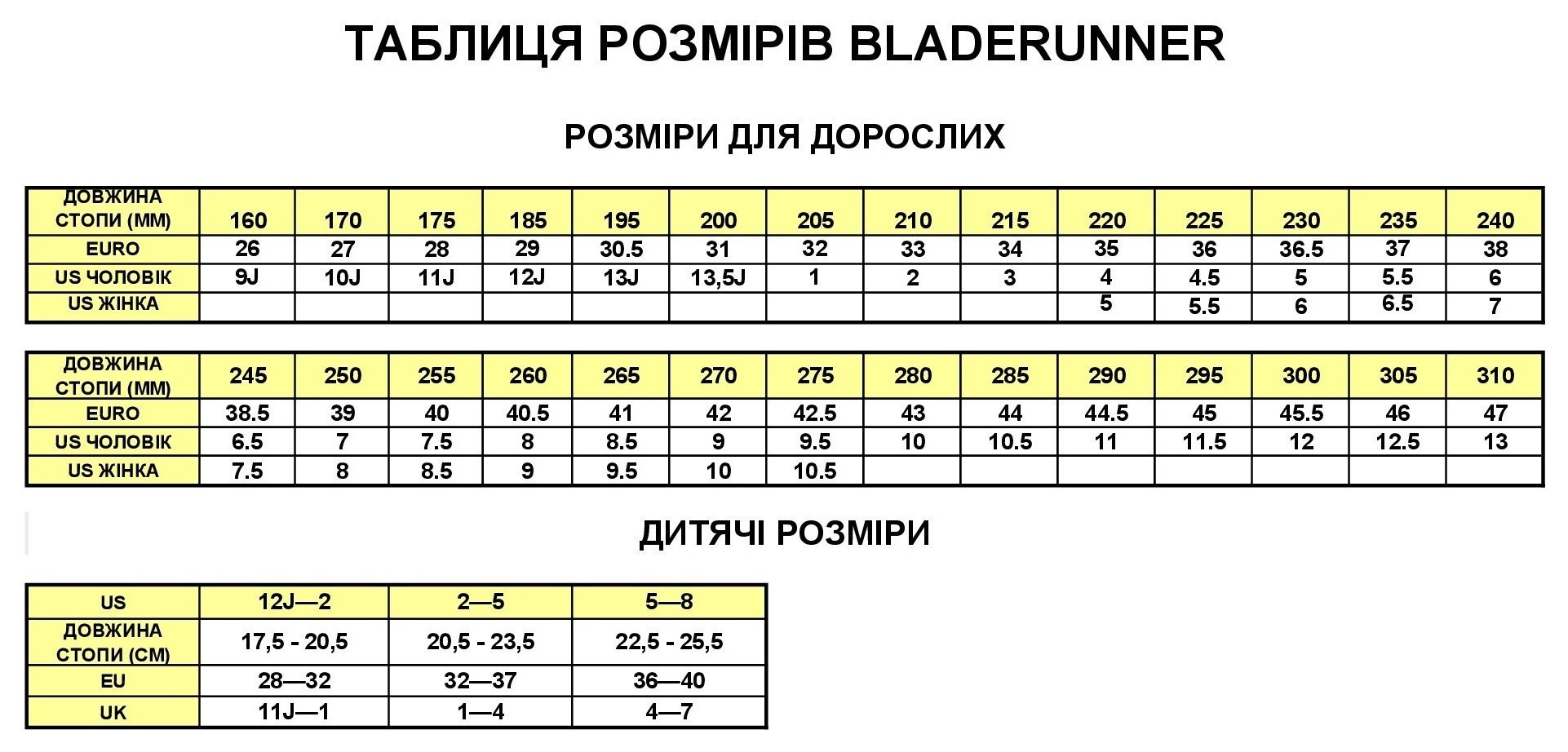 Роликовые коньки для взрослых Bladerunner FORMULA 84 W 35 (5US) 220мм Black/light green (0T610300 824)
