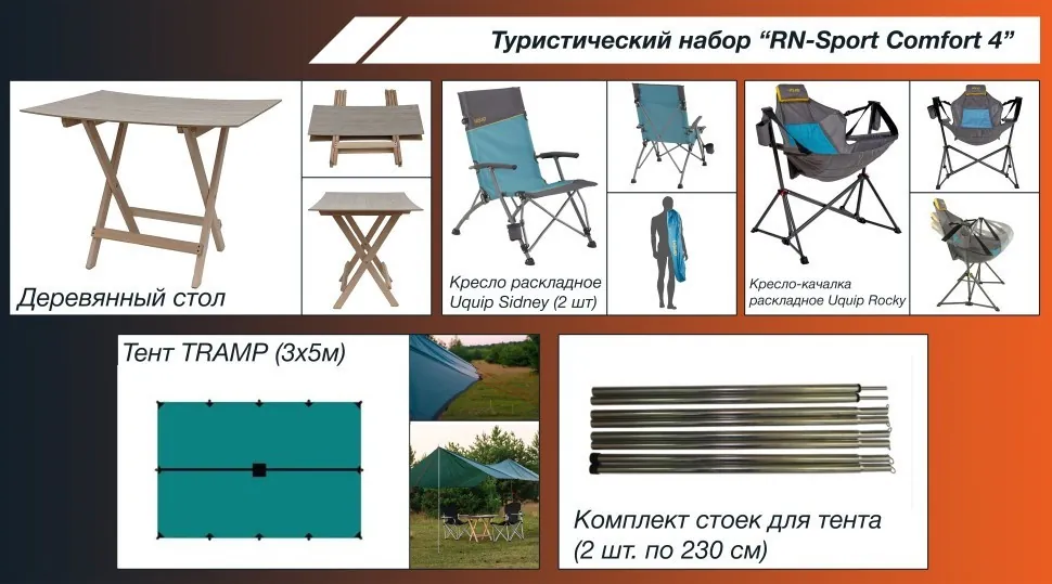 Туристичний набір "RN-Sport Comfort 4" (RNS_RN-Comfort4)