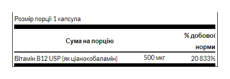 Vitamin B-12 500mcg - 30caps (поврежденная банка)