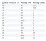 Роликові кросівки Heelys Plus X2 Lighted HE100157 - 30 розмір, укр Фото - 4