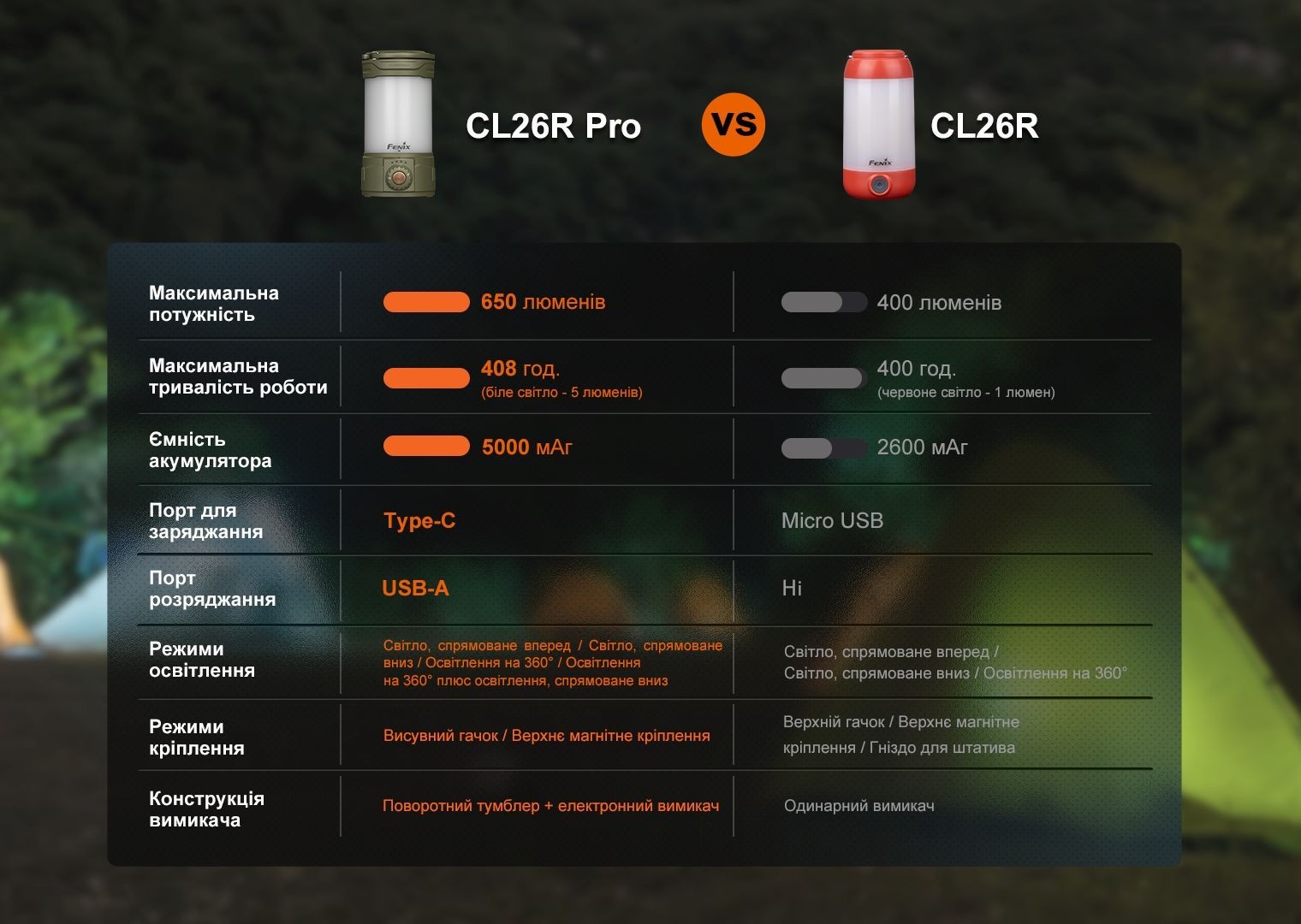 Фонарь кемпинговый Fenix CL26R Pro, серый камуфляж