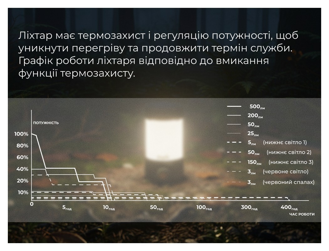 Фонарь кемпинговый Fenix CL26R Pro, серый камуфляж