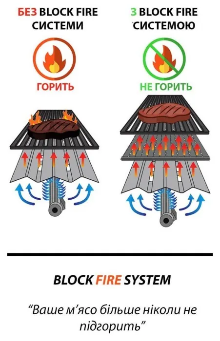Газовый гриль Senator Pro-32 с системой BBQ Block Fire GRILLI 700377