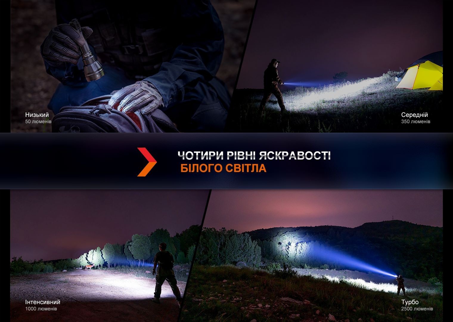 Ліхтар ручний Fenix HT32, укр, укр