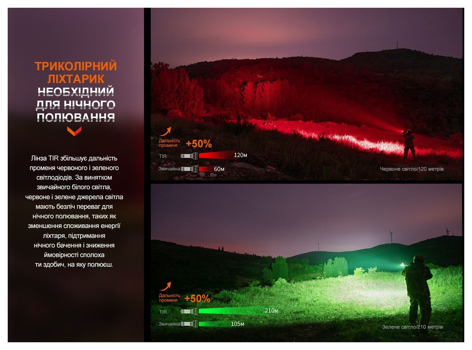 Ліхтар ручний Fenix HT32, укр, укр